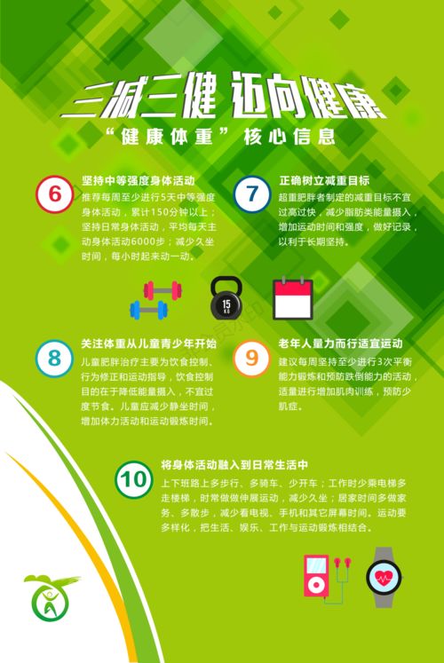 輕松掌握三減三健核心信息 健康生活從這里開始