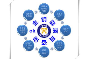 潮州代寫活動策劃方案有什么技巧