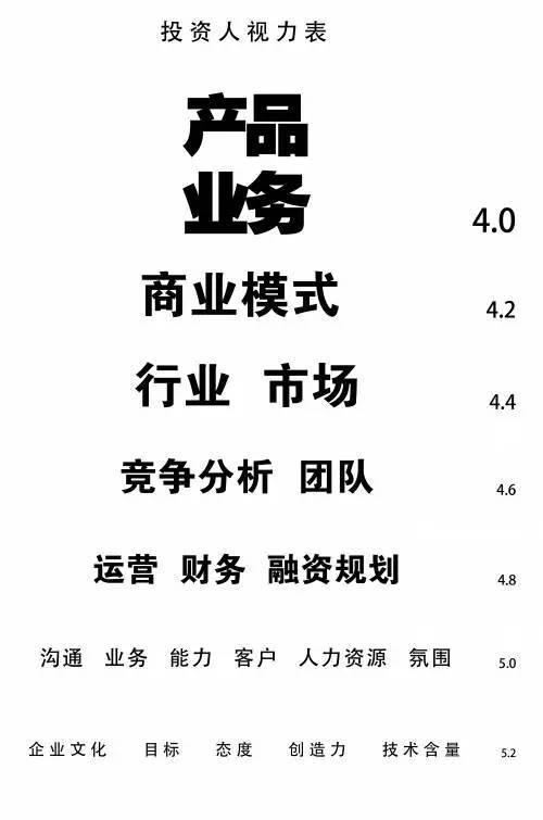 讓投資人看完就想 約你 的商業(yè)計(jì)劃書原來長這樣 99 的融資人都不知道