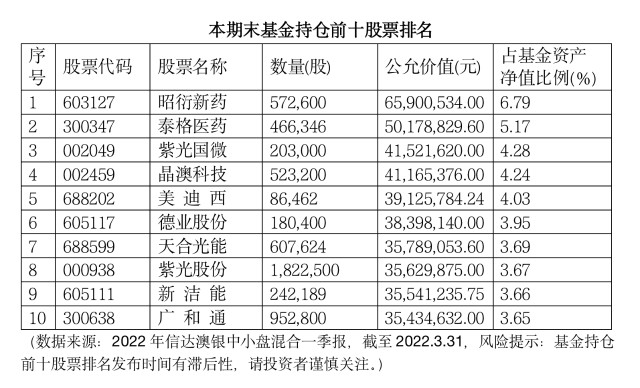 【最新】2022基金一季報(bào)出爐,圍觀投資老將曾國(guó)富最新觀點(diǎn)