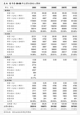 中郵證券投資策劃 穩(wěn)健布局，智慧增值