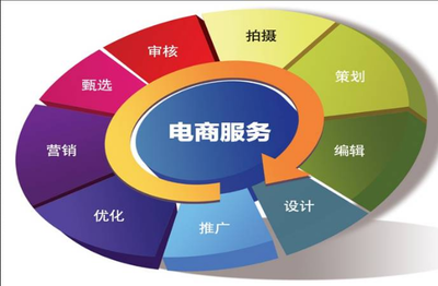 樂銷兵法 決勝電商戰(zhàn)場(chǎng)的五大必備條件